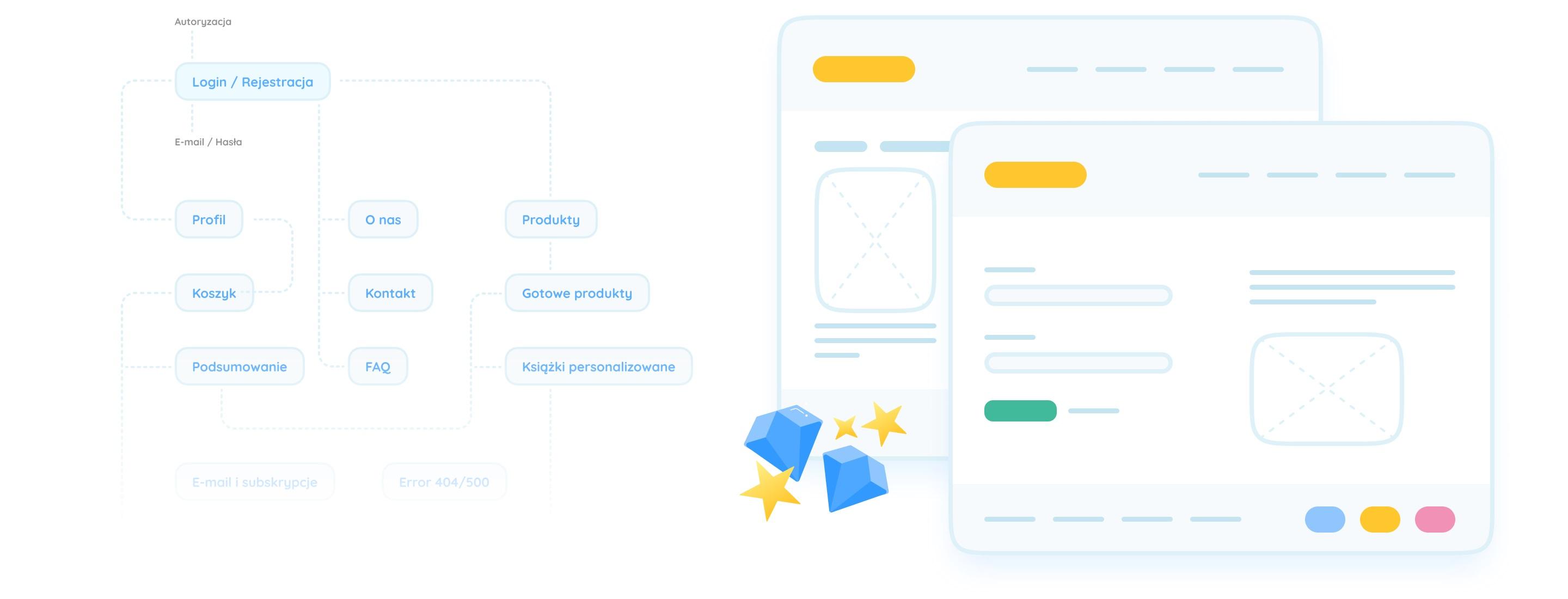 Edikids - wireframe aplikacji i user flow