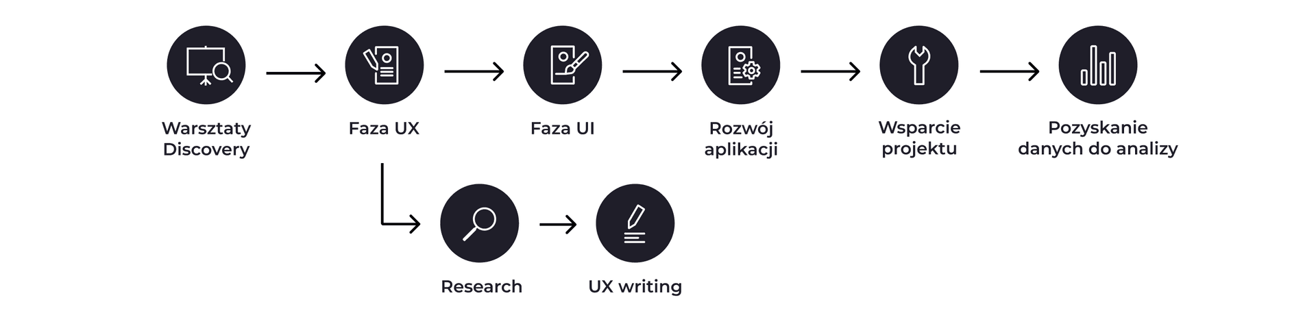 nuumi.pl workflow process