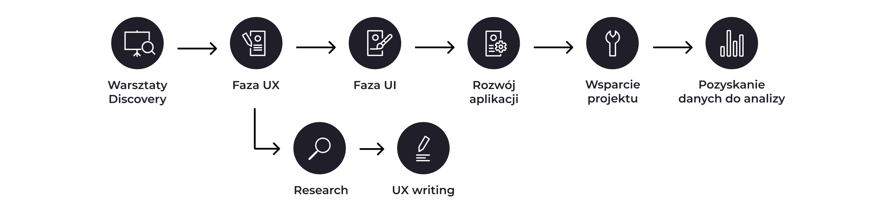 nuumi.pl - aplikacja modowa zakres prac