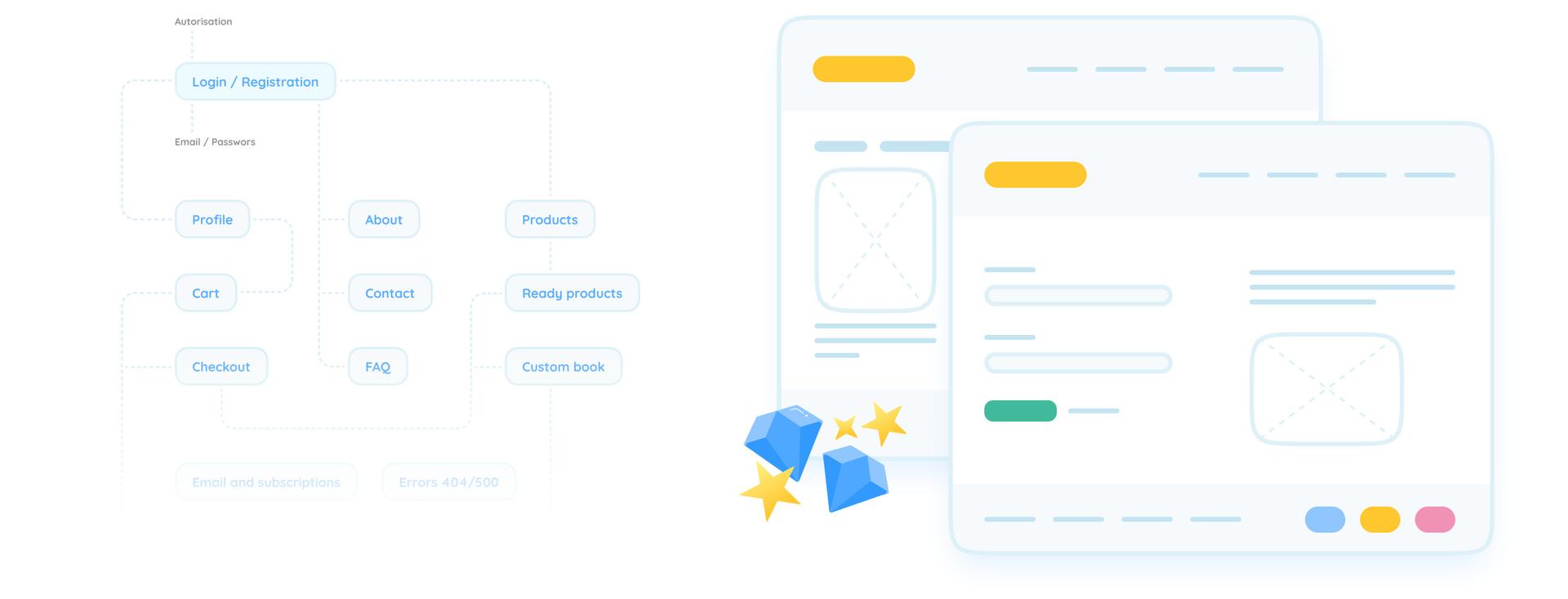 Edikids - app wireframe